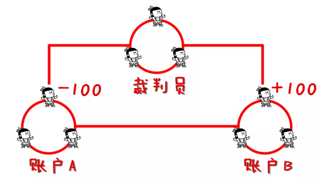 oceanbase 存储过程 mysql oceanbase存储结构_数据_09