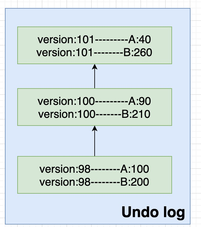 oceanbase 存储过程 mysql oceanbase存储结构_数据库_10