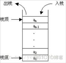 java 数组必须连续存放 java数组内存分配连续吗_初始化