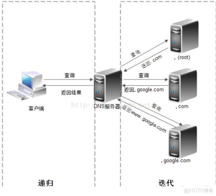 Windows 10 安装Redis Windows 10 安装domain name_Linux_02