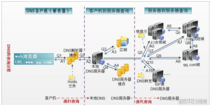 Windows 10 安装Redis Windows 10 安装domain name_Windows 10 安装Redis_03