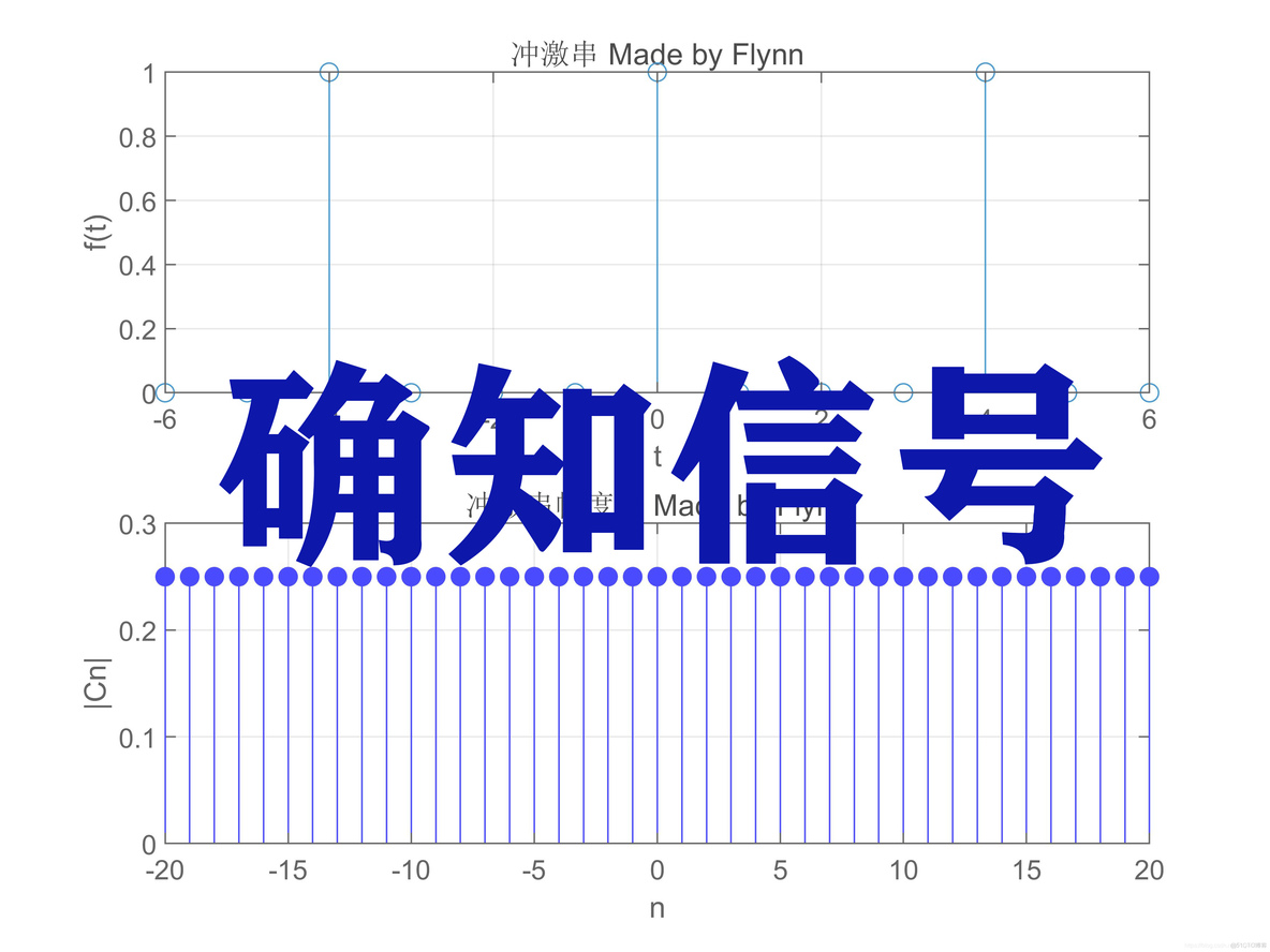 通信场景仿真 python 通信原理 仿真_定积分