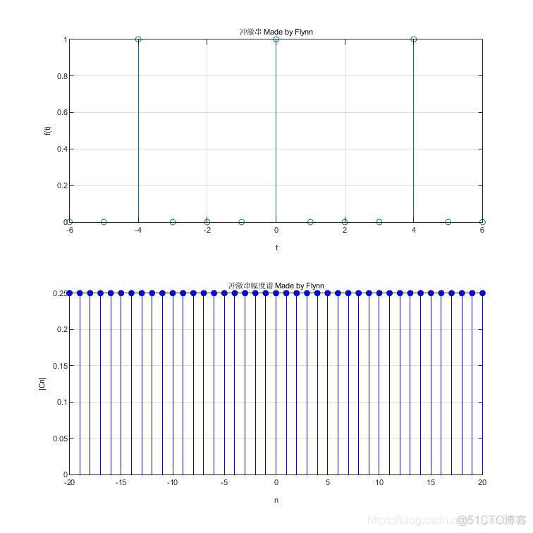 通信场景仿真 python 通信原理 仿真_通信场景仿真 python_10