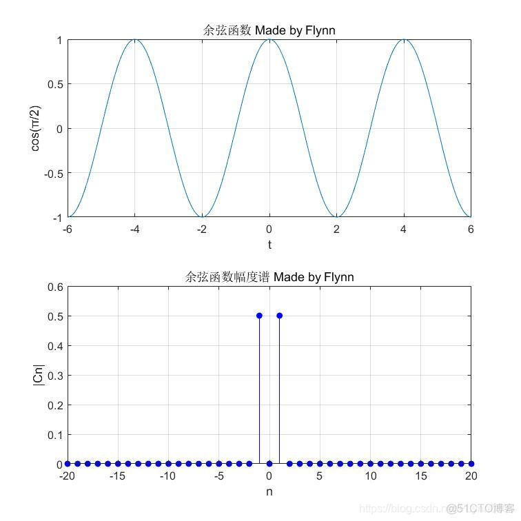 通信场景仿真 python 通信原理 仿真_数据_11