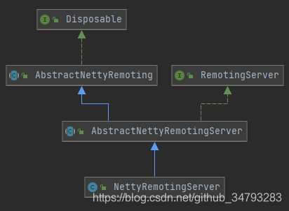 seatunnel mysql cdc源码解读 seata源码_初始化