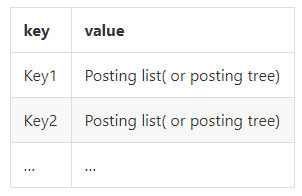 mysql有倒排索引吗 数据库倒排索引_数据结构与算法_03