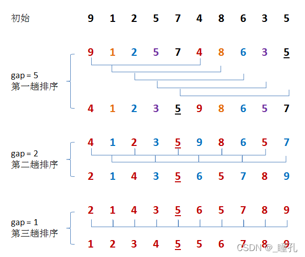 java自然周 java自然排序法_java自然周_07