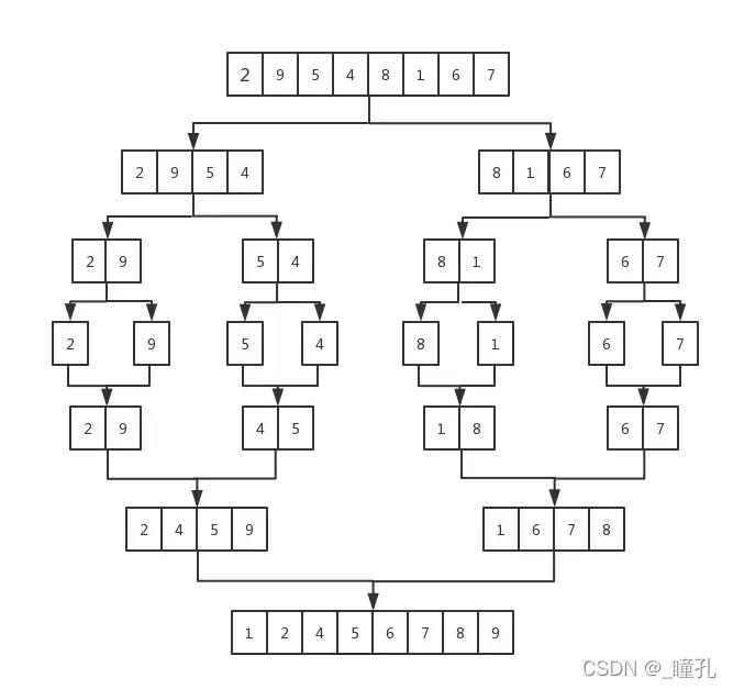 java自然周 java自然排序法_数组_09