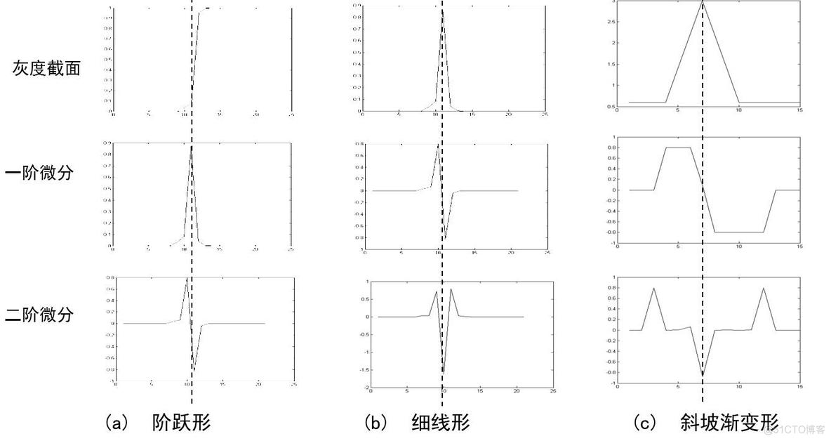 javacv 锐化 opencv图像锐化函数_灰度_02