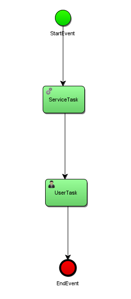 java activiti 入门 activiti job_System