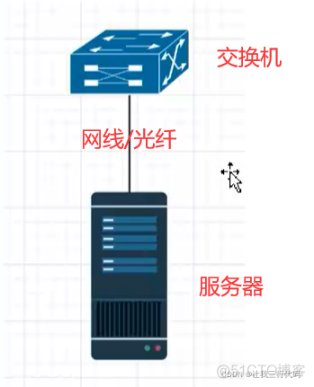 单机虚拟化esxi 配置esxi主机的虚拟网络_虚拟网络