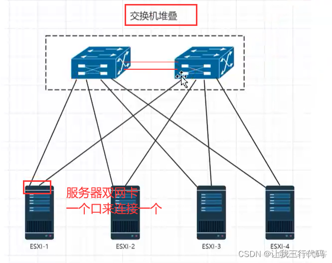 单机虚拟化esxi 配置esxi主机的虚拟网络_虚拟网络_02