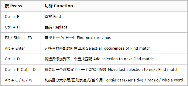 vscode如何运行typescript vscode 如何使用_搜索_15