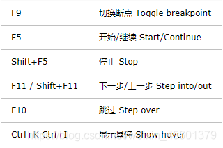 vscode如何运行typescript vscode 如何使用_快捷键_21