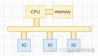 交换机知识汇总大全，值得收藏！_IP_13