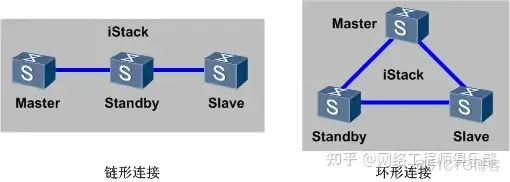 交换机知识汇总大全，值得收藏！_配置信息_03