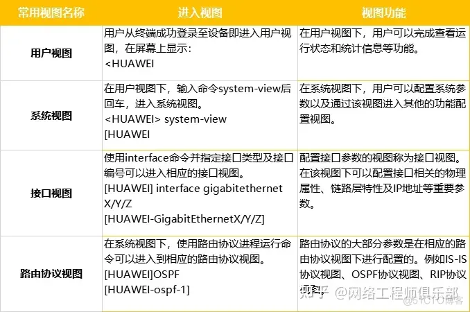 交换机知识汇总大全，值得收藏！_配置信息_21