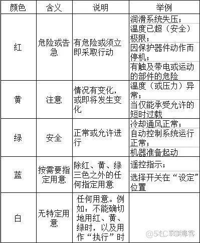 jquery 让当前按钮变成黑色 js点击按钮改变按钮颜色_js点击按钮改变按钮颜色_03