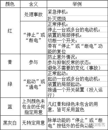 jquery 让当前按钮变成黑色 js点击按钮改变按钮颜色_js点击按钮改变按钮颜色_04