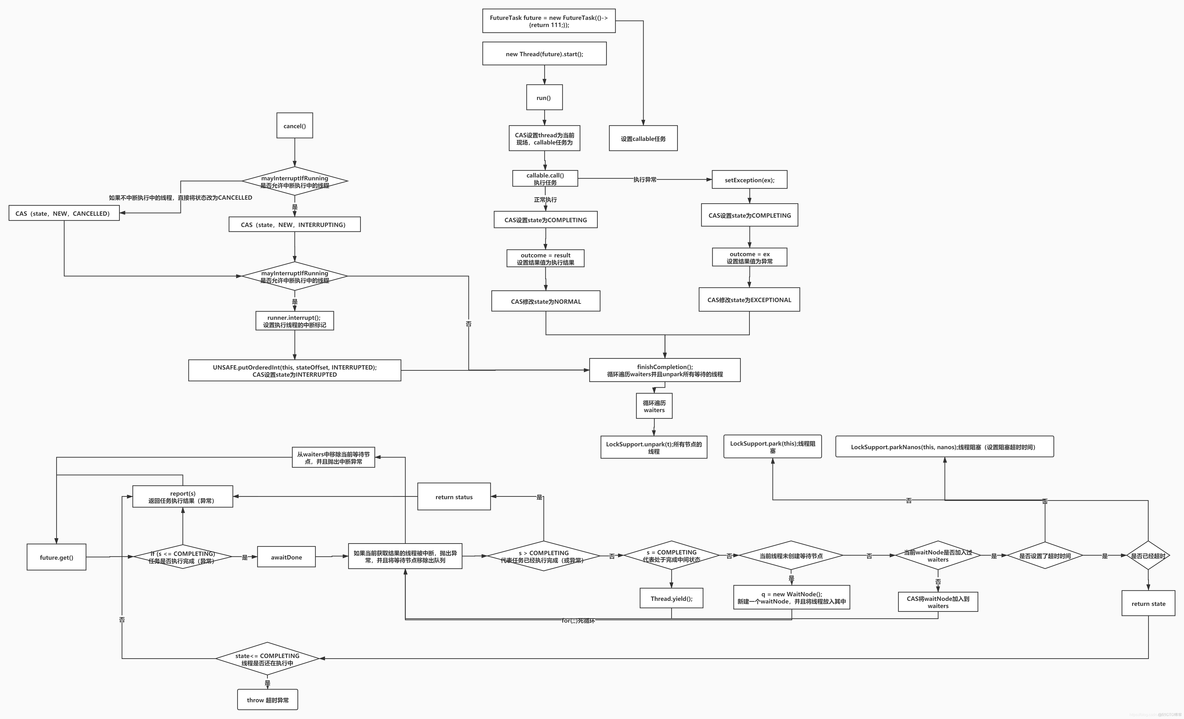 java多线程原子类操作实现及原理 java多线程源码_java多线程原子类操作实现及原理_02