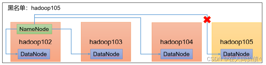 hadoop namenode 扩容节点 hadoop集群扩容_数据_08