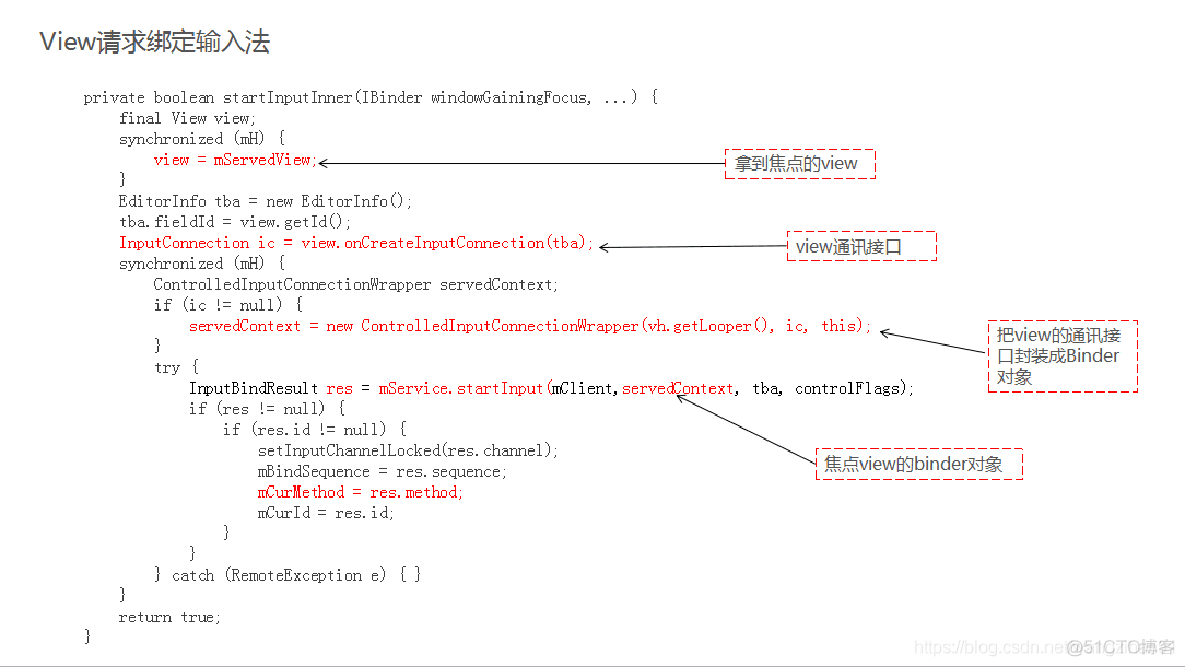 android 输入法使用系统语言setInputMethodAndSubtype android输入法原理_软键盘_02