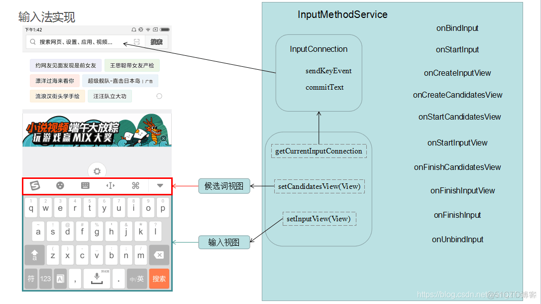 android 输入法使用系统语言setInputMethodAndSubtype android输入法原理_软键盘_03