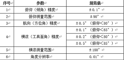 android 获取罗盘数据 手机罗盘定位下载_android 获取罗盘数据_02