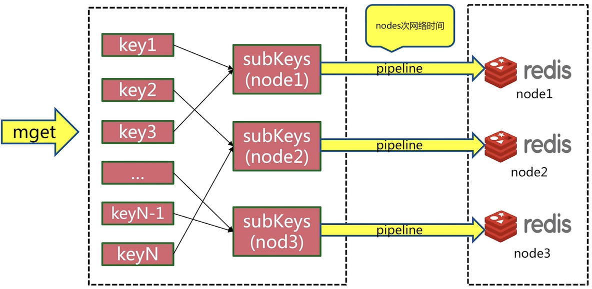 Redis cluster选举方式 redis-cluster_缓存_05