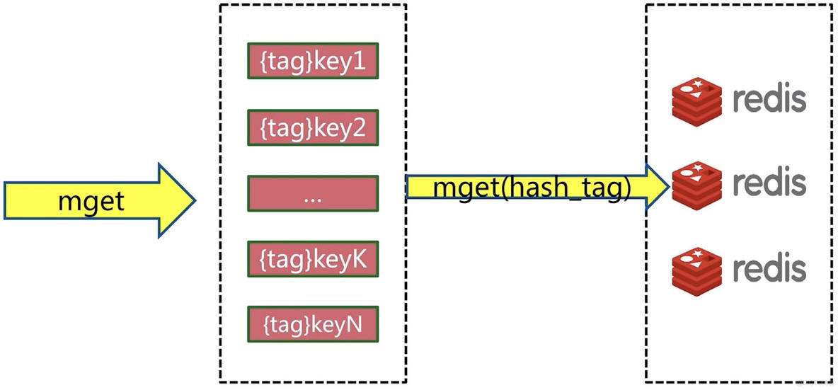 Redis cluster选举方式 redis-cluster_Powered by 金山文档_07