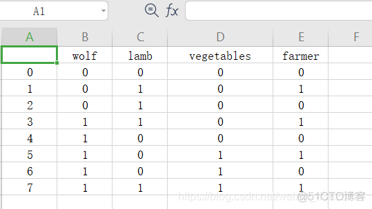 用python编写农夫狼羊菜 农夫狼羊白菜流程图_python