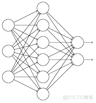 深度学习防止过拟合的方法 如何防止过拟合_深度学习防止过拟合的方法_06