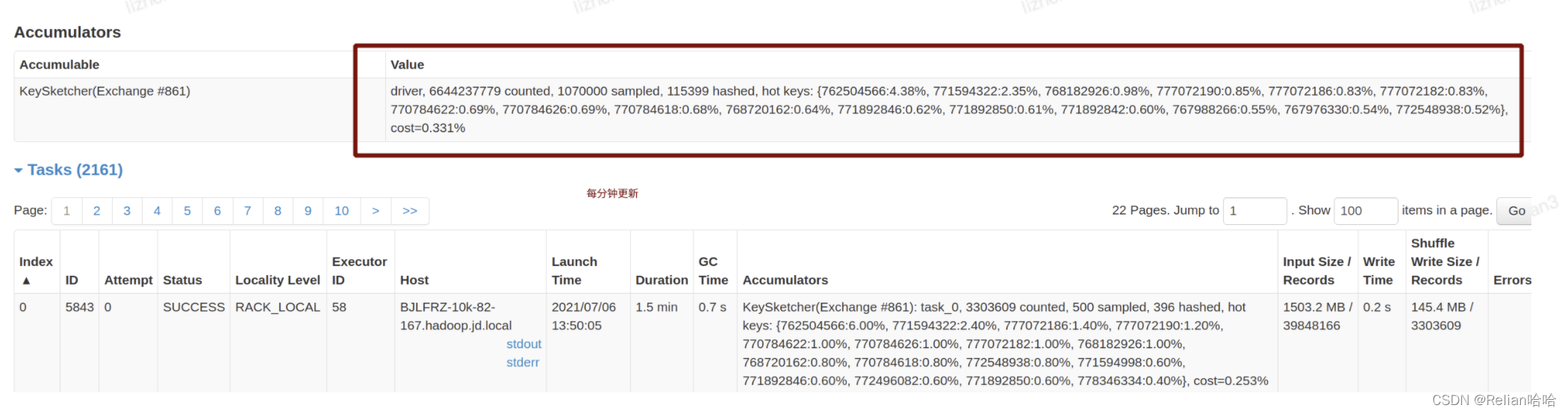 spark 找到引发数据倾斜的key spark中数据倾斜原因_spark