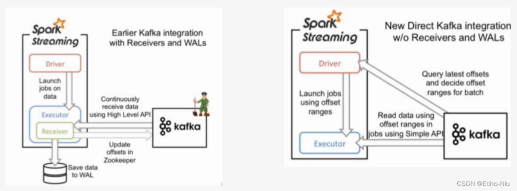 spark 从kafka接入数据 spark连接kafka_mapreduce