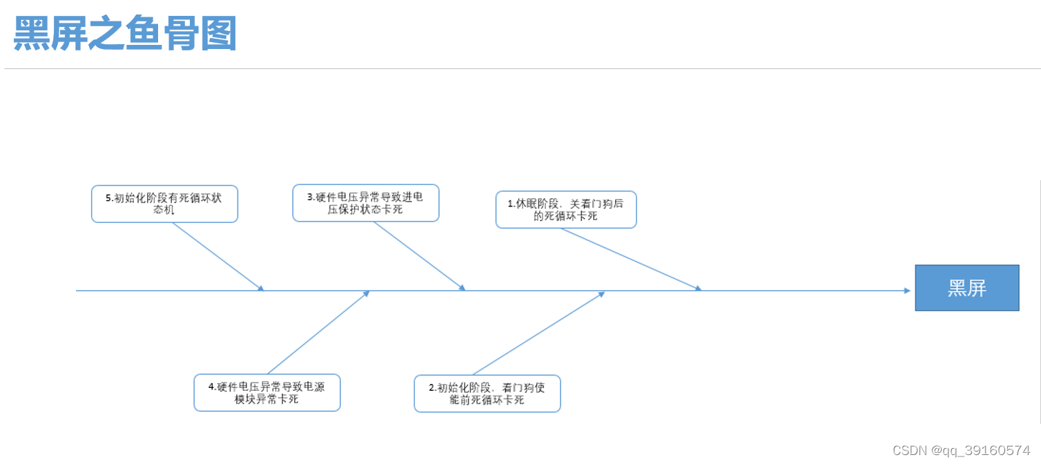 android 车机monkey测试中控屏卡死 安卓中控死机_重启_03