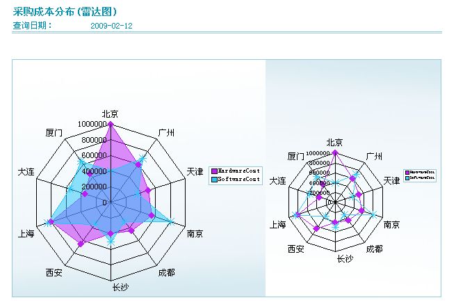 气象雷达图python 气象雷达图分析方法_饼图