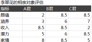 气象雷达图python 气象雷达图分析方法_数据可视化_02