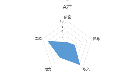 气象雷达图python 气象雷达图分析方法_数据可视化_03