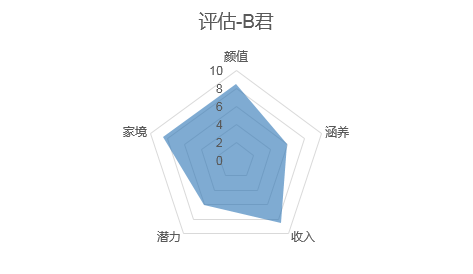 气象雷达图python 气象雷达图分析方法_数据可视化_05