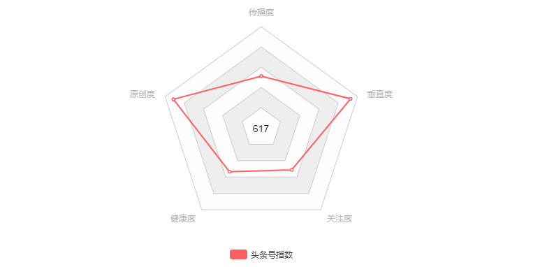 气象雷达图python 气象雷达图分析方法_echart雷达图文字挤在一起_08