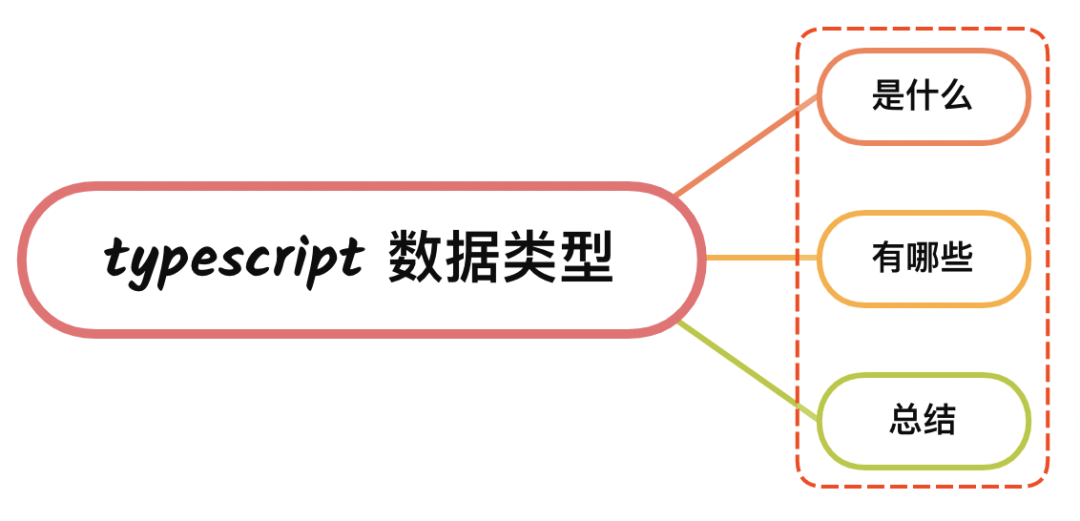 video typescript类型 typescript event类型_typescript