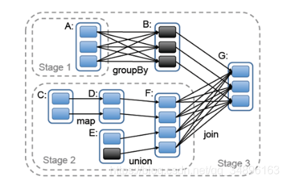 stage划分原理 spark spark的stage划分_spark集群_10