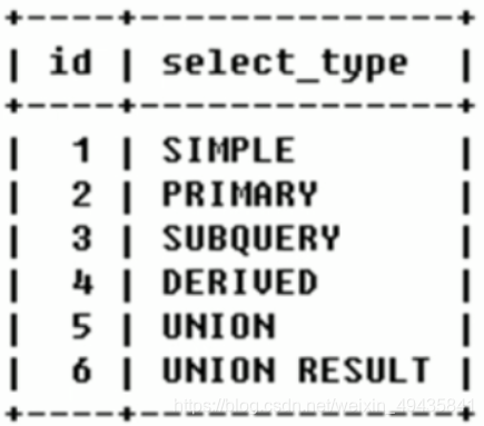 mysql 多少行开始走索引 mysql索引执行顺序_字段_03