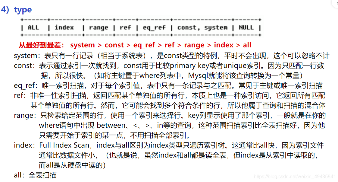 mysql 多少行开始走索引 mysql索引执行顺序_子查询_04