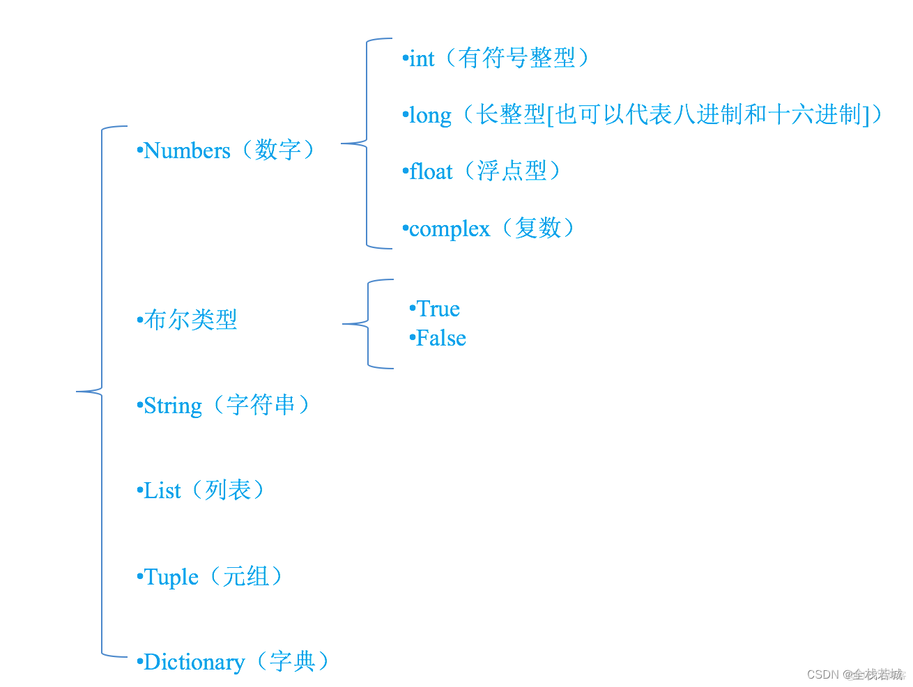 [外链图片转存失败,源站可能有防盗链机制,建议将图片保存下来直接上传(img-oLIHpPIT-1691466461573)(图片链接)]