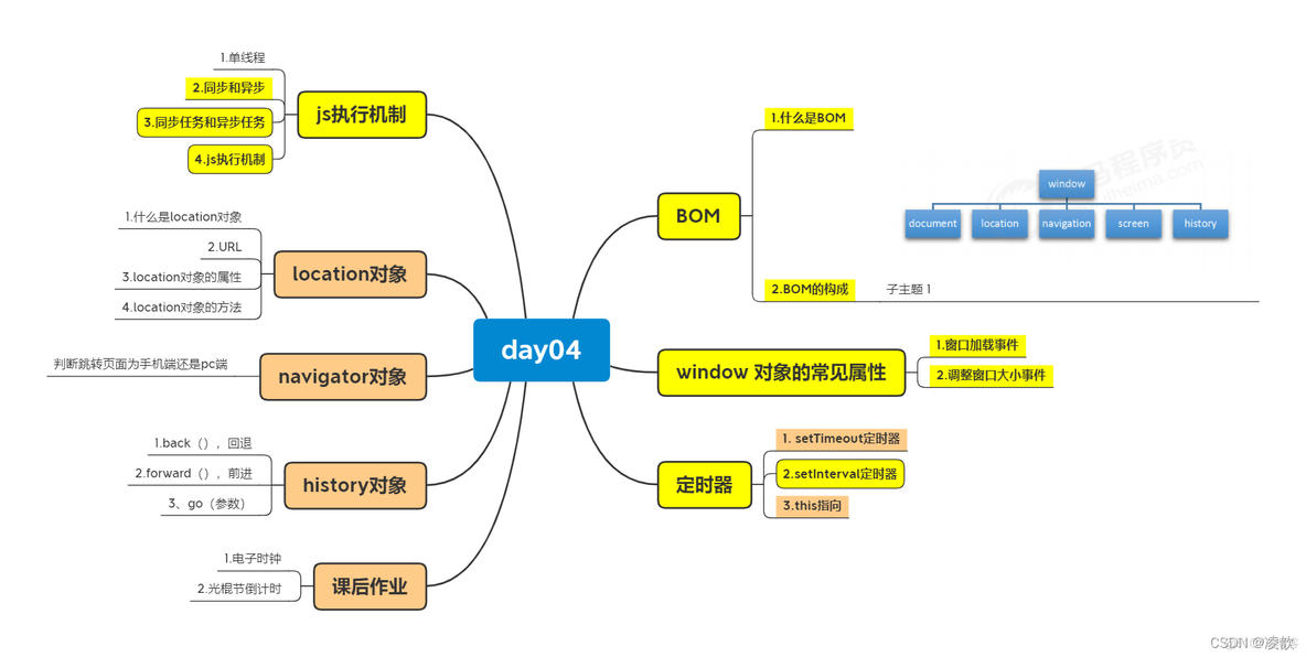 JavaScript DOM案例 js dom bom_html