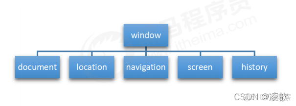 JavaScript DOM案例 js dom bom_回调函数_03