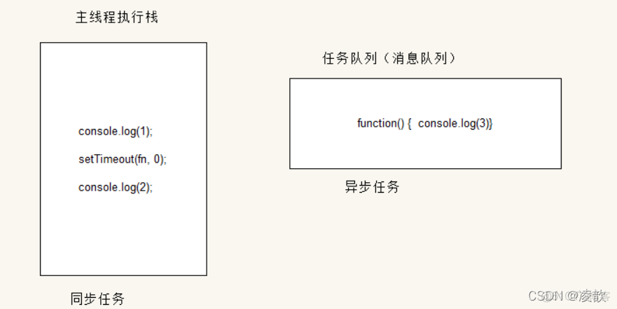 JavaScript DOM案例 js dom bom_加载_15