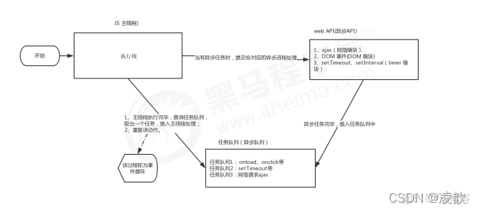 JavaScript DOM案例 js dom bom_JavaScript DOM案例_17