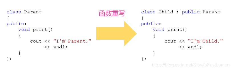 用子类给父类赋值java 用子类给父类赋值_子类